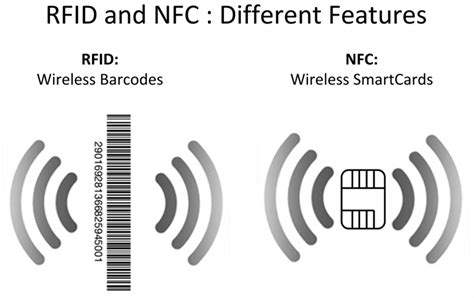 nfc tag example|how nfc tag works.